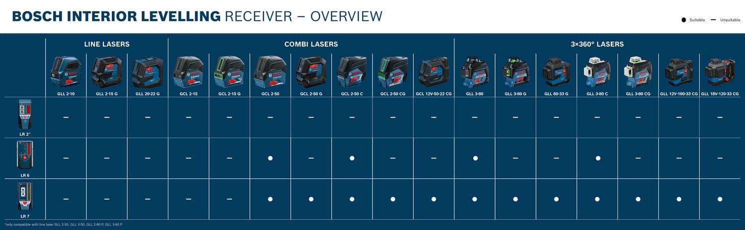 PRO LR 7