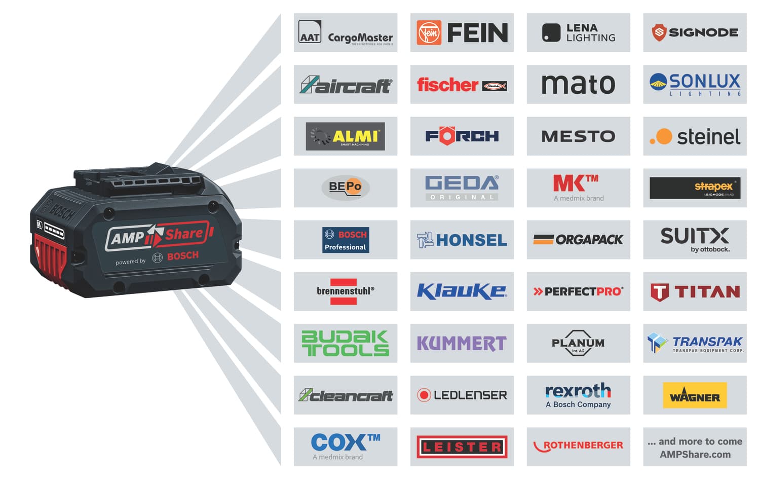 PRO GDX 18V-200 3